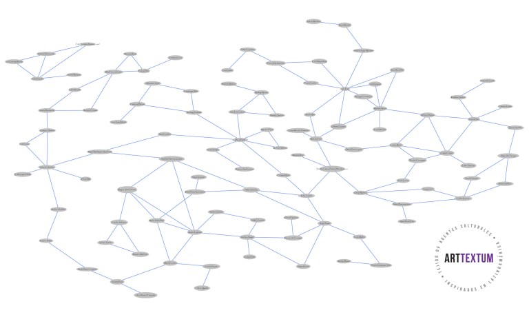 Ego Redes entre artistas visuales // Ego Networks Among Visual Artists