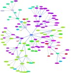 Mapa Arttextum, rios