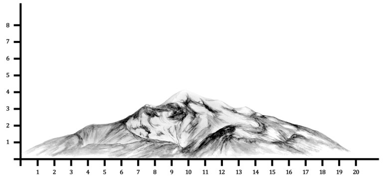 Visualización en el eje cartesiano de Ex Teresa Arte Actual como el Pico de Orizaba, México. © Frida Cano, 2016