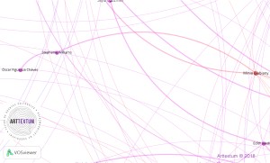 Ego Redes según Stephanie Williams