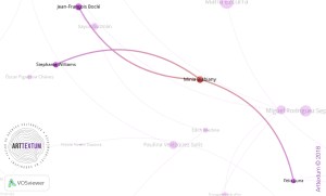 Ego Redes según Minia Biabiany