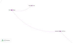 Ego Redes según Alejandro Jaime