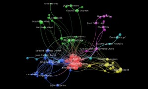 Mapa de arte según los ríos creativos de Arttextum, organizado por temáticas y colores